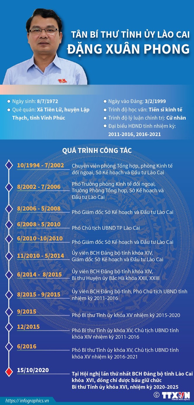 Chân dung 15 Bí thư Tỉnh ủy, Thành ủy lần đầu đắc cử - ảnh 10