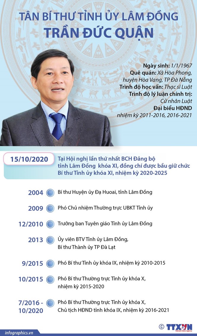 Chân dung 15 Bí thư Tỉnh ủy, Thành ủy lần đầu đắc cử - ảnh 11