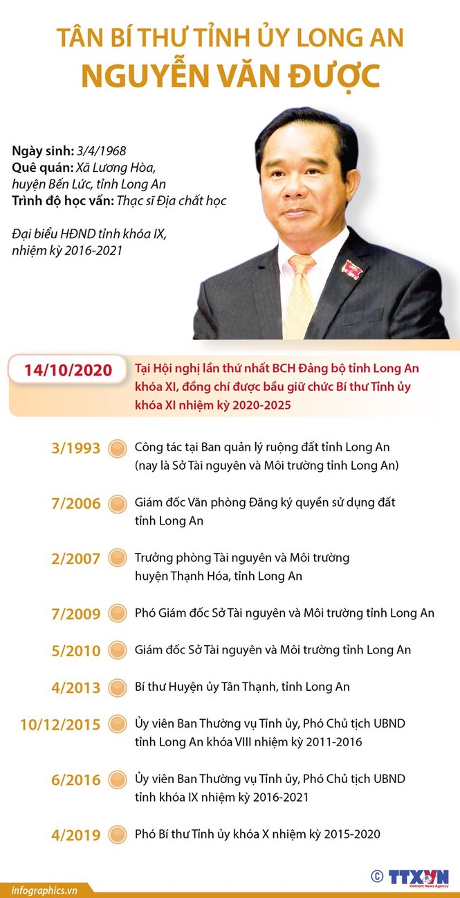 Chân dung 15 Bí thư Tỉnh ủy, Thành ủy lần đầu đắc cử - ảnh 12