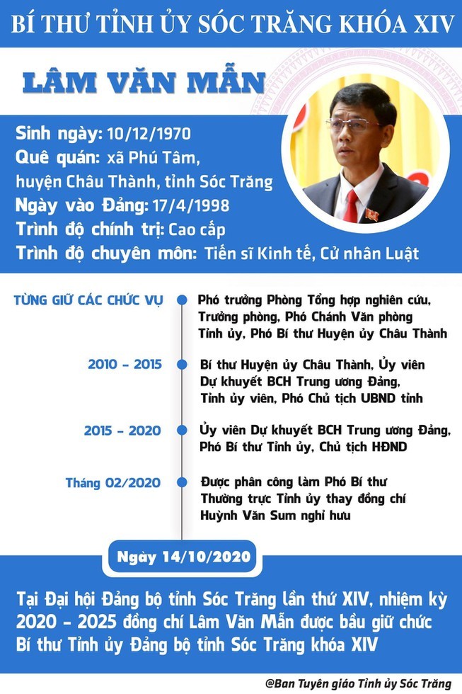 Chân dung 15 Bí thư Tỉnh ủy, Thành ủy lần đầu đắc cử - ảnh 13