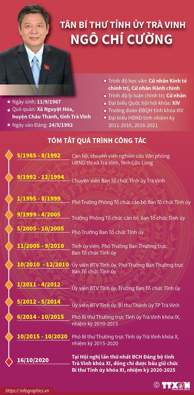 Chân dung 15 Bí thư Tỉnh ủy, Thành ủy lần đầu đắc cử - ảnh 14