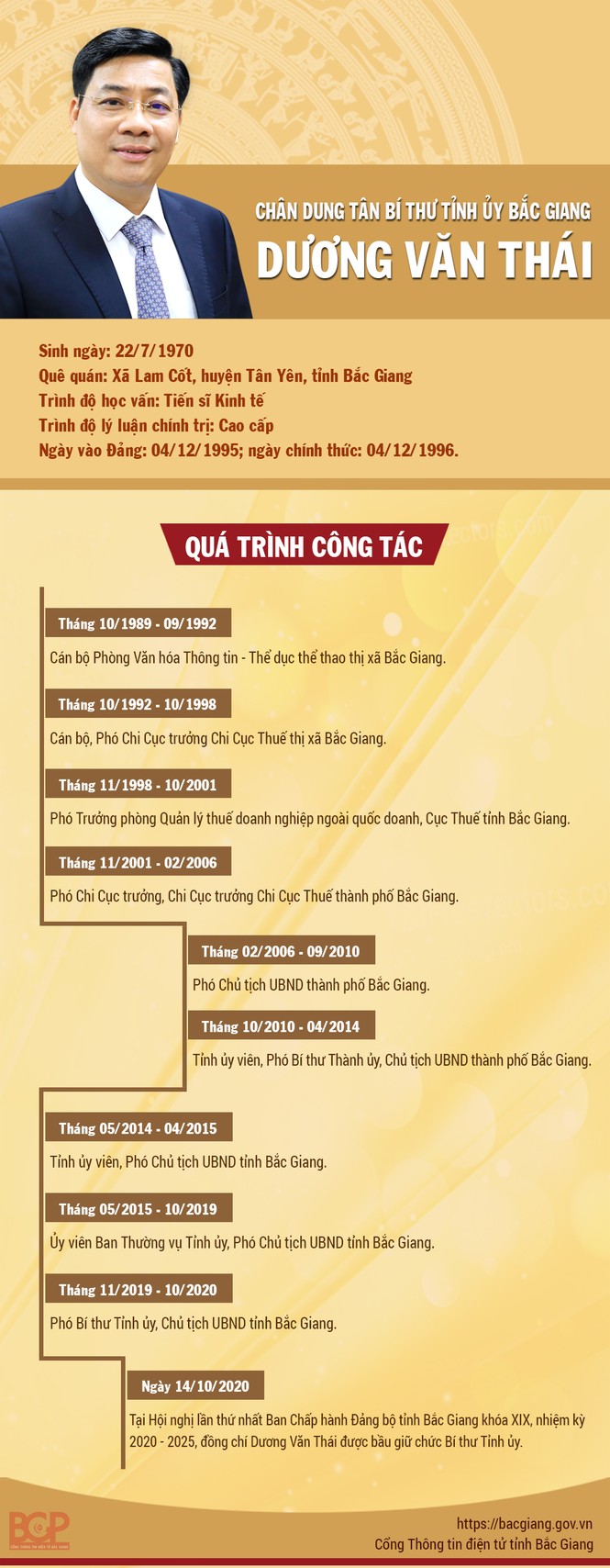 Chân dung 15 Bí thư Tỉnh ủy, Thành ủy lần đầu đắc cử - ảnh 1