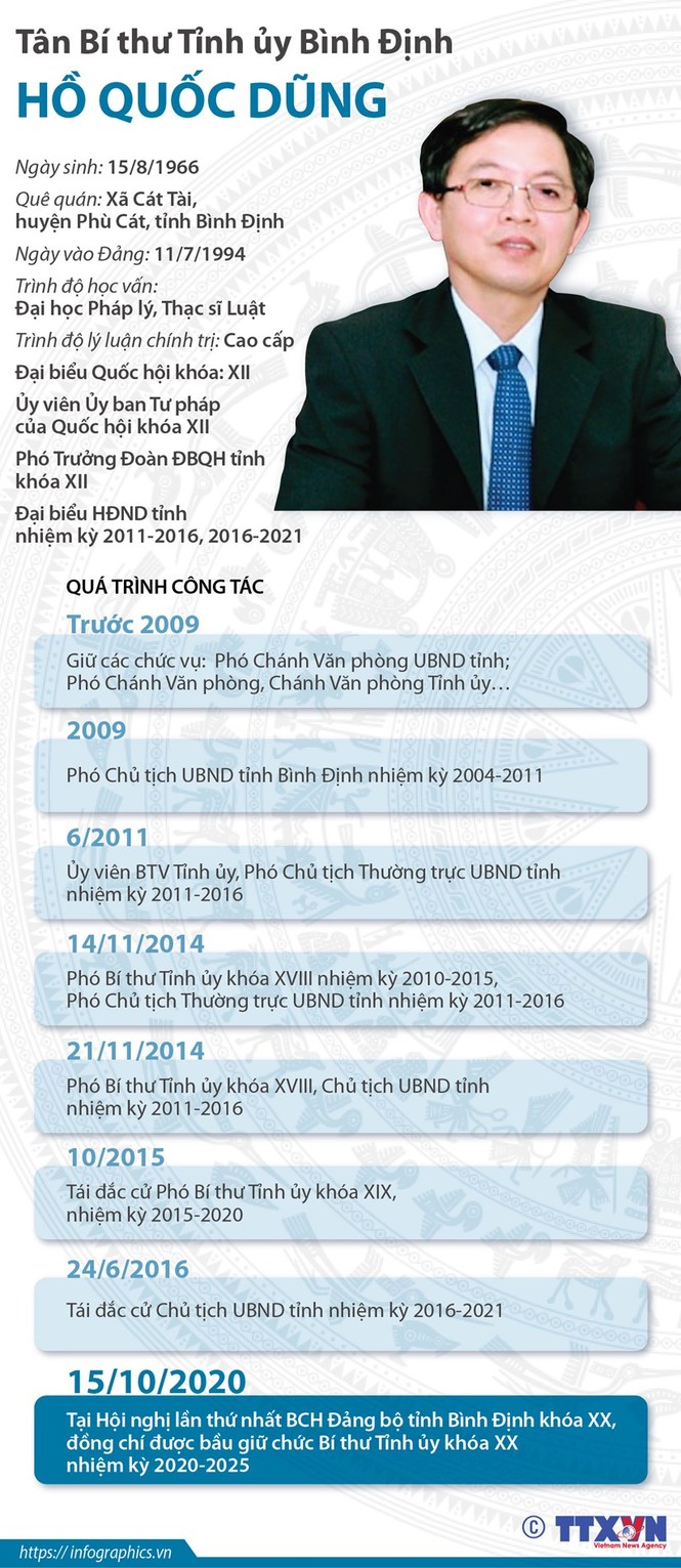Chân dung 15 Bí thư Tỉnh ủy, Thành ủy lần đầu đắc cử - ảnh 3