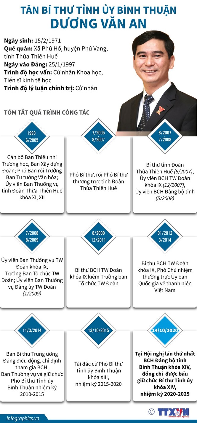 Chân dung 15 Bí thư Tỉnh ủy, Thành ủy lần đầu đắc cử - ảnh 4