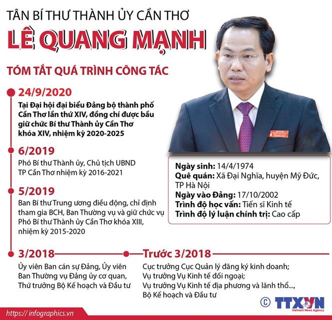 Chân dung 15 Bí thư Tỉnh ủy, Thành ủy lần đầu đắc cử - ảnh 5