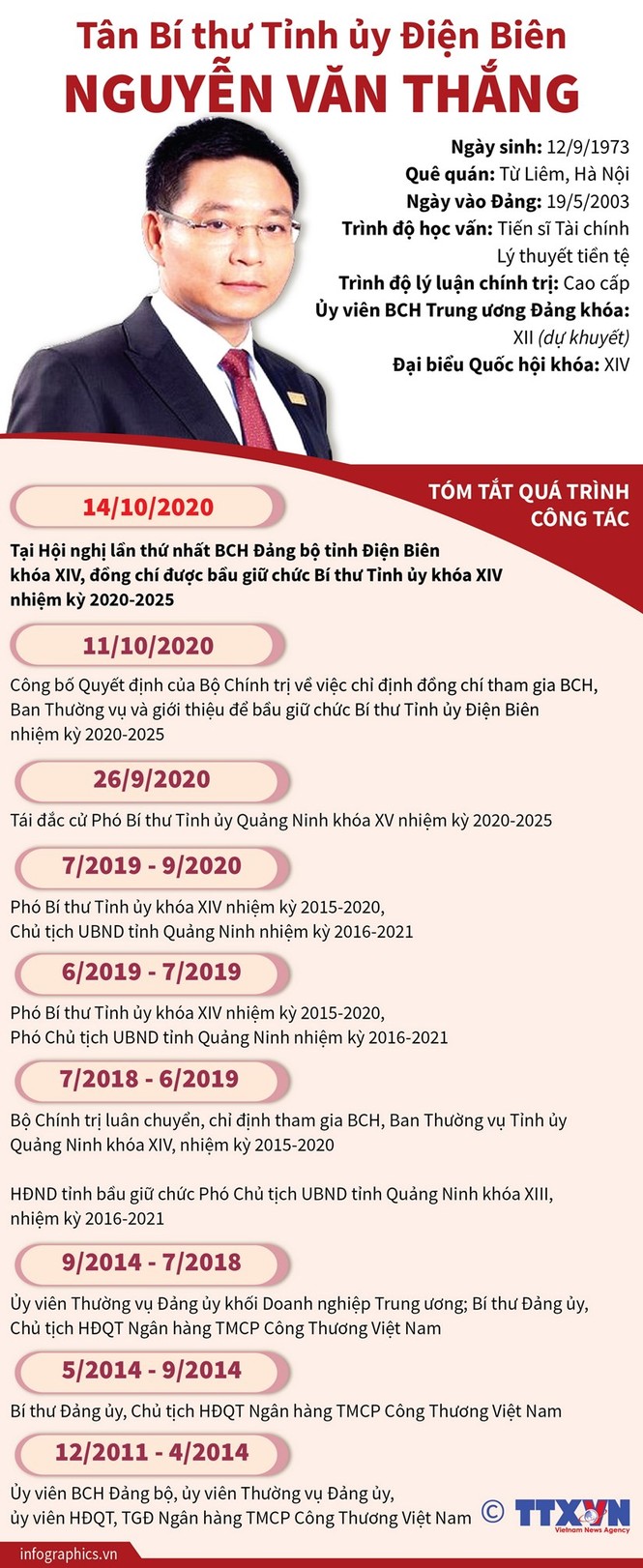 Chân dung 15 Bí thư Tỉnh ủy, Thành ủy lần đầu đắc cử - ảnh 7