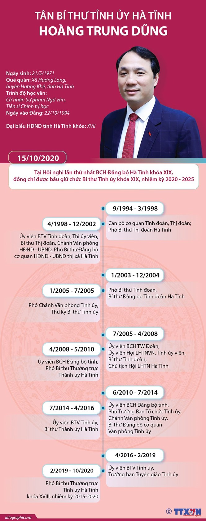 Chân dung 15 Bí thư Tỉnh ủy, Thành ủy lần đầu đắc cử - ảnh 8