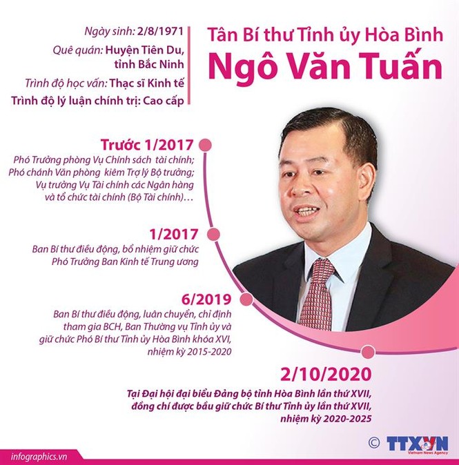 Chân dung 15 Bí thư Tỉnh ủy, Thành ủy lần đầu đắc cử - ảnh 9