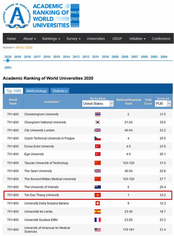 Hóa ra trường Việt Nam duy nhất lọt top 800 đại học tốt nhất thế giới vì những ưu thế này! - ảnh 2