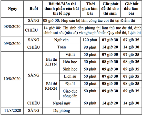 Hình ảnh teen Hà Nội trong ngày đầu tiên của kỳ thi tốt nghiệp THPT - ảnh 10