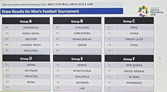 Không bốc thăm lại ASIAD 2018, Olympic Việt Nam thở phào nhẹ nhõm - ảnh 1