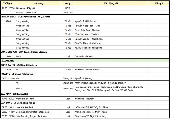 Lịch thi đấu ASIAD 2018: Tuyển nữ Việt Nam tranh vé vào bán kết - ảnh 3