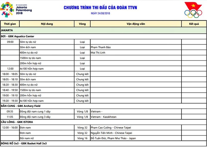 Lịch thi đấu ASIAD 2018: Tuyển nữ Việt Nam tranh vé vào bán kết - ảnh 1