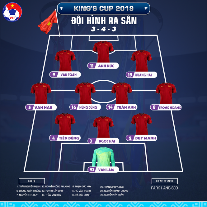 Chi tiết 11 cầu thủ tuyển Việt Nam đọ sức với Thái Lan - ảnh 1
