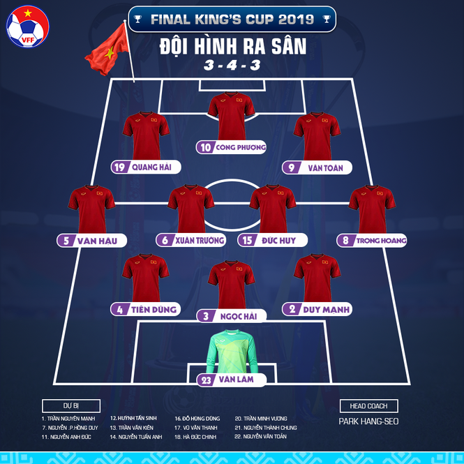 Công Phượng đá hỏng luân lưu, tuyển Việt Nam để tuột King's Cup - ảnh 3