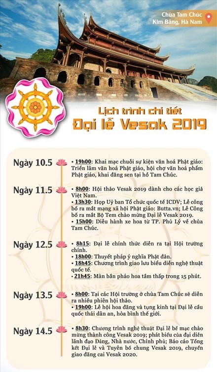Chi tiết lịch trình Đại lễ Vesak 2019 diễn ra tại chùa Tam Chúc - ảnh 1