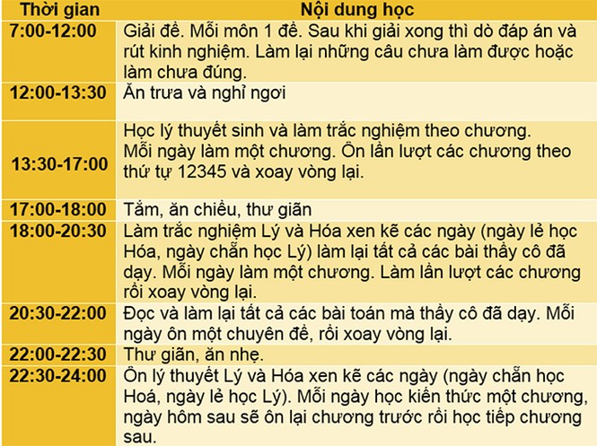 Tham khảo bí kíp cực đỉnh, giúp bạn dễ dàng chinh phục tổ hợp Tự nhiên trong kỳ thi THPT sắp tới - ảnh 5