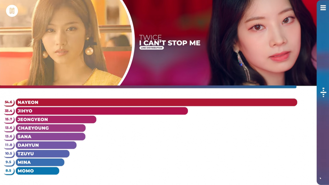 Nhìn bảng chia line I Can’t Stop Me, netizen không hiểu sao TWICE phải có tận 9 thành viên - ảnh 1