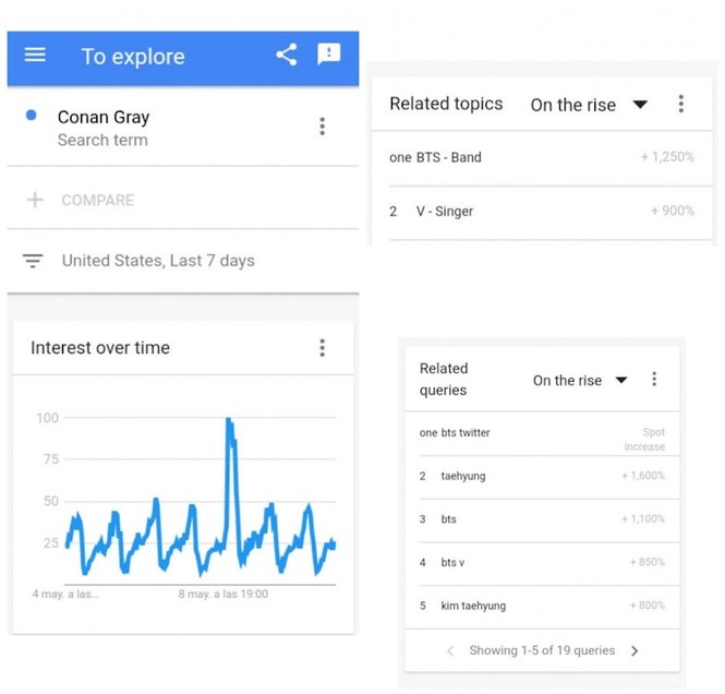 Sức hút của V (BTS): Chỉ cần chơi vài phút đã khiến tựa game này lọt top trending - ảnh 3