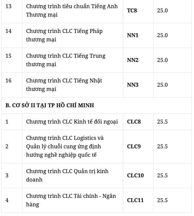 4 trường Đại học tại Hà Nội công bố điểm sàn xét tuyển, 1 trường công bố điểm trúng tuyển - ảnh 3