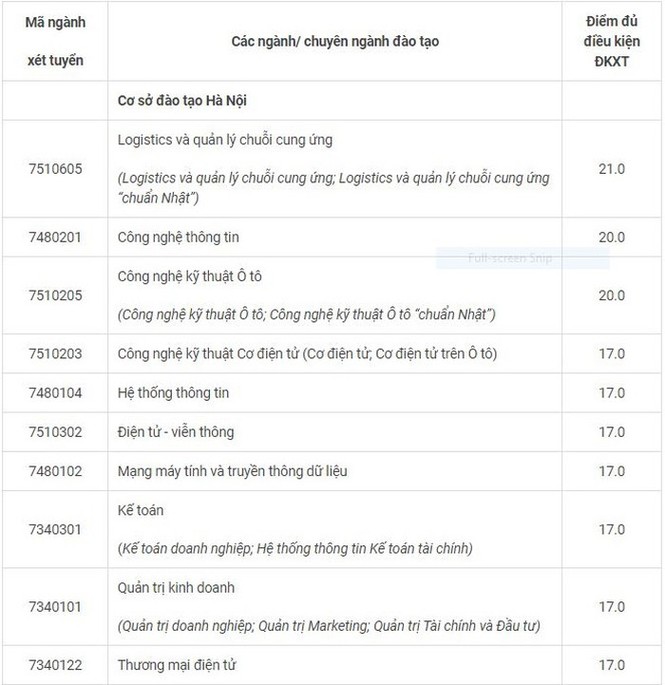 Hàng loạt các trường Đại học trên cả nước công bố điểm sàn xét tuyển năm 2020 - ảnh 7