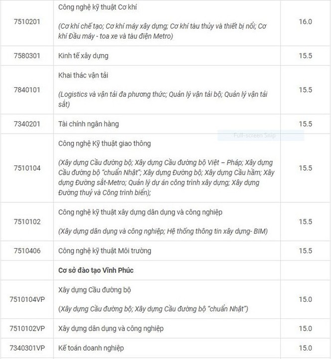 Hàng loạt các trường Đại học trên cả nước công bố điểm sàn xét tuyển năm 2020 - ảnh 8