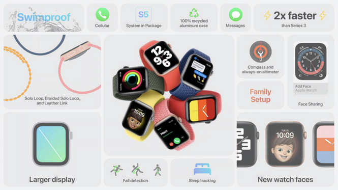 Apple ra mắt Apple Watch Series 6 cực xịn nhưng iFan lại chú ý tới Apple Watch SE giá rẻ - ảnh 5