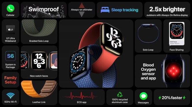 Apple ra mắt Apple Watch Series 6 cực xịn nhưng iFan lại chú ý tới Apple Watch SE giá rẻ - ảnh 2
