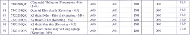 Điểm sàn tuyển sinh Đại học của các trường khối Sư phạm: Cao nhất lên tới 23,5 điểm - ảnh 8