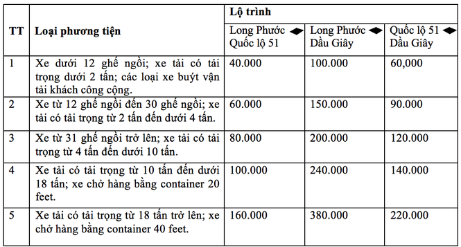 Lắp hệ thống quản lý 800 tỷ, cao tốc không tăng phí - ảnh 1