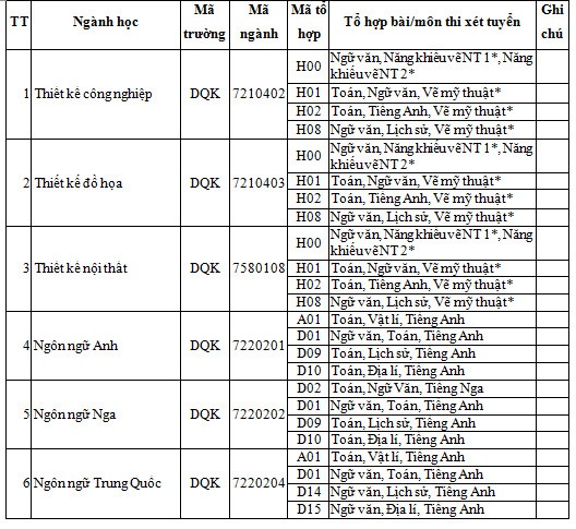 ĐH Kinh doanh và Công nghệ xét tuyển 5200 chỉ tiêu đại học chính quy - ảnh 1