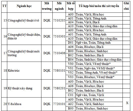 ĐH Kinh doanh và Công nghệ xét tuyển 5200 chỉ tiêu đại học chính quy - ảnh 3