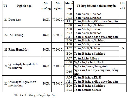 ĐH Kinh doanh và Công nghệ xét tuyển 5200 chỉ tiêu đại học chính quy - ảnh 4