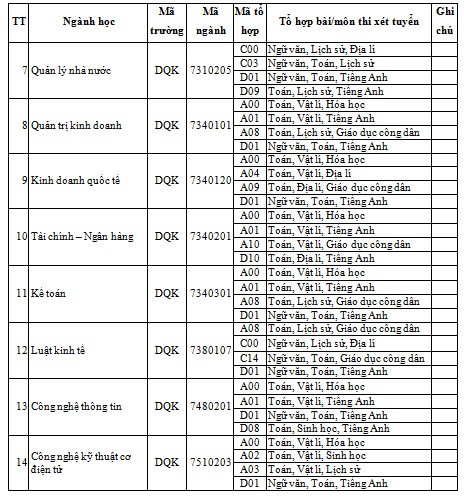 ĐH Kinh doanh và Công nghệ xét tuyển 5200 chỉ tiêu đại học chính quy - ảnh 2