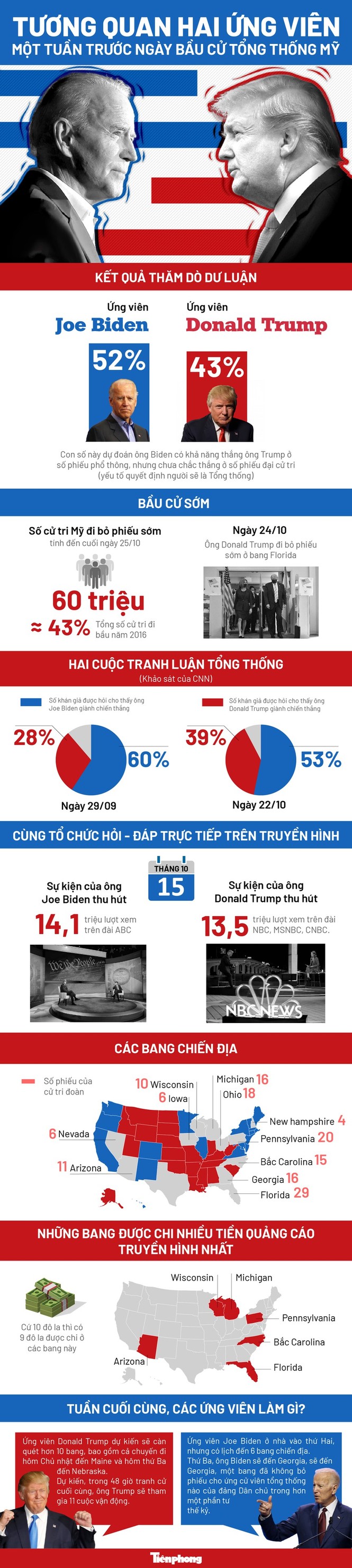 9 kịch bản của cuộc bầu cử Tổng thống Mỹ năm 2020 - ảnh 1