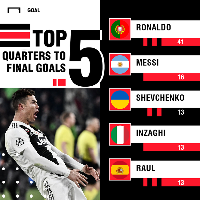 Messi quá giỏi, nhưng Ronaldo mới là 'cỗ máy ghi bàn' - ảnh 2