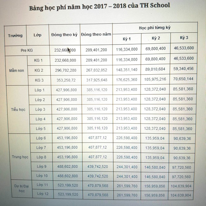 “Choáng” với mức học phí một số trường phổ thông Hà Nội - ảnh 1