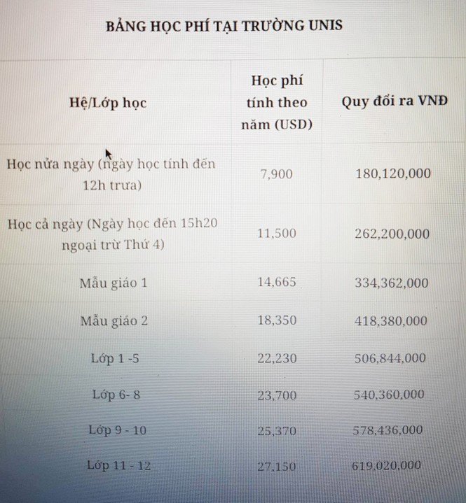“Choáng” với mức học phí một số trường phổ thông Hà Nội - ảnh 2