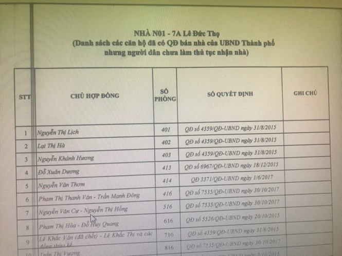 Hà Nội công bố hàng trăm căn hộ tái định cư không người nhận - ảnh 2