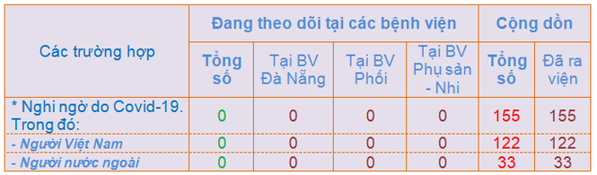 2 bệnh viện chữa khỏi bệnh nhân COVID-19 được TPHCM khen thưởng 150 triệu đồng - ảnh 1