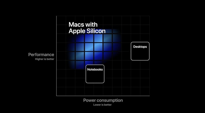Ngày lịch sử của Apple và máy Mac - ảnh 4