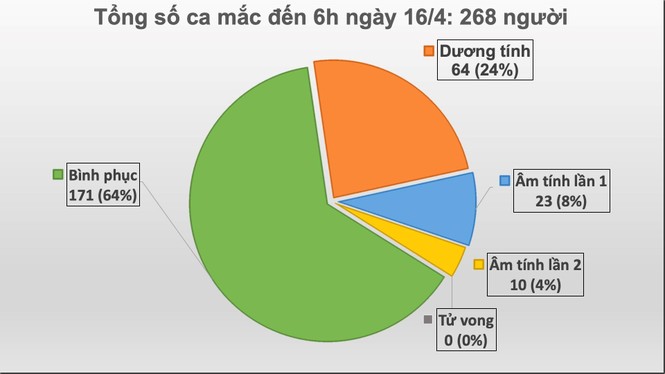 Trạm tin nóng: Nhiều tỉnh thành điều chỉnh kế hoạch tuyển sinh vào lớp 10 - ảnh 1