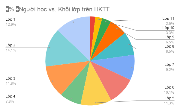 Thầy cô chúng mình nói gì về phương pháp học và giảng bài trực tuyến mùa dịch COVID-19? - ảnh 5