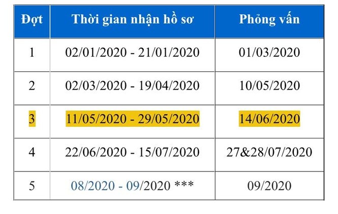 Tuyển sinh Đại học 2020: Thí sinh được phép sử dụng điểm bảo lưu từ các kỳ thi trước - ảnh 1