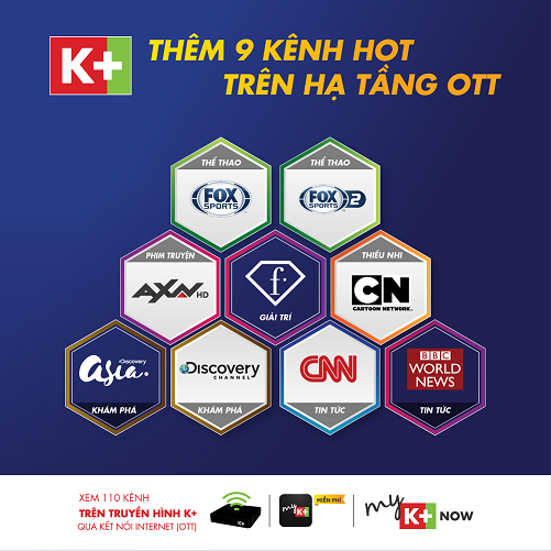 K+ thêm 9 kênh quốc tế trên truyền hình Internet - ảnh 1