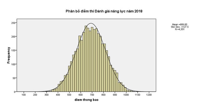 ĐHQG TPHCM công bố kết quả đánh giá năng lực đợt 1 - ảnh 1