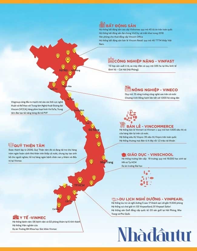 Vingroup: Người gieo hạt - ảnh 1