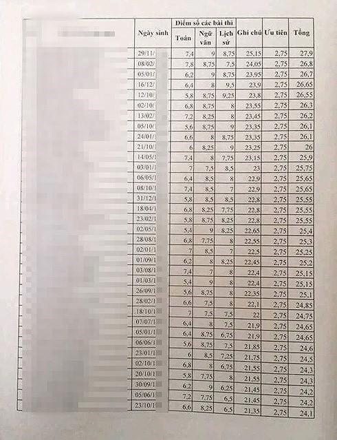 Vụ 8/51 bài thi Văn tăng điểm ở Lạng Sơn: Thầy cô tự viết kiểm điểm - ảnh 2