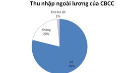 Quan chức thu nhập ngoài lương, kiểm soát ra sao? - ảnh 2