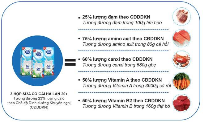 Làm gì để con phát triển khỏe mạnh? - ảnh 1